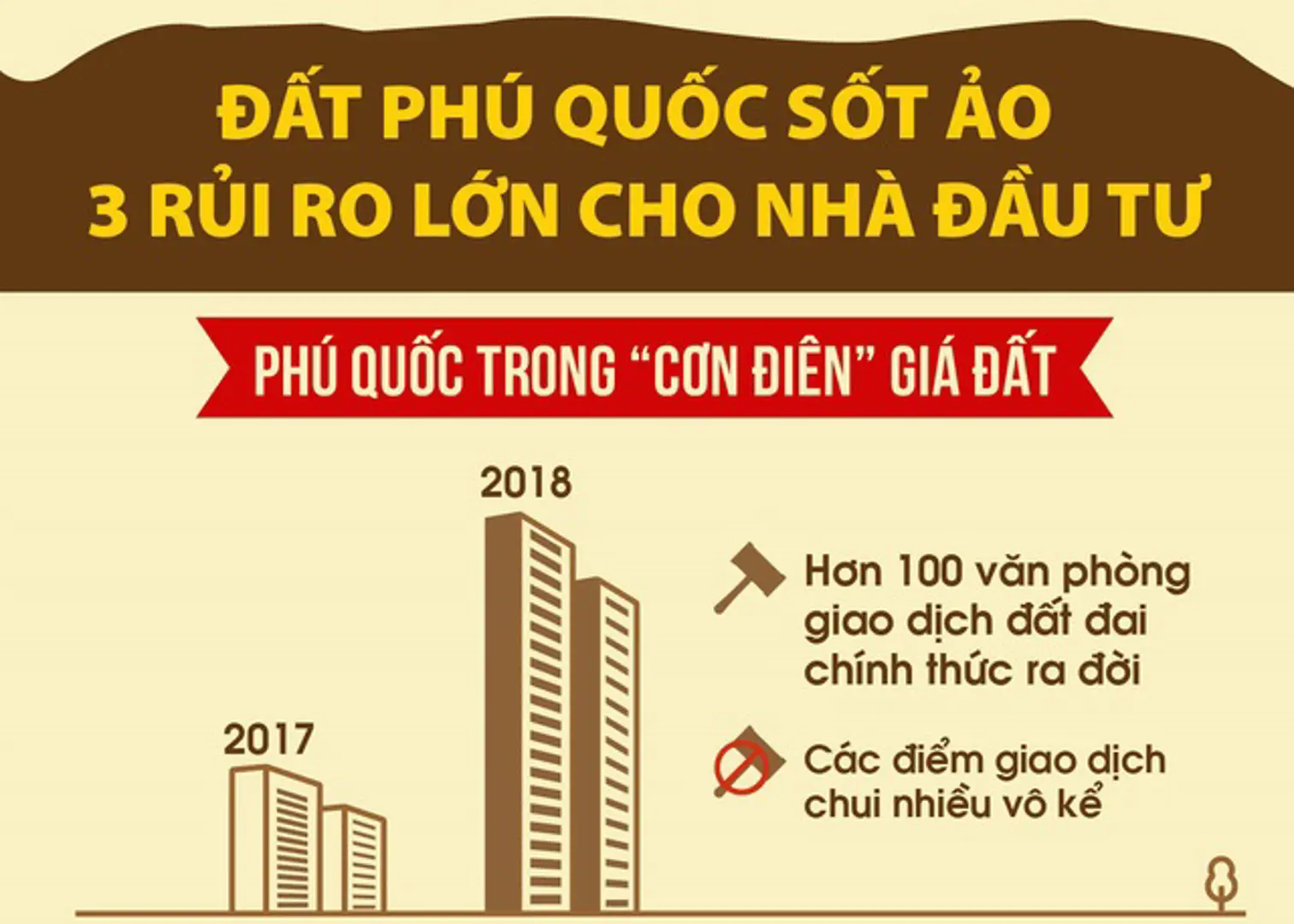 Lao vào cơn sốt đất Phú Quốc, nhà đầu tư sẽ đối mặt với 3 rủi ro chính