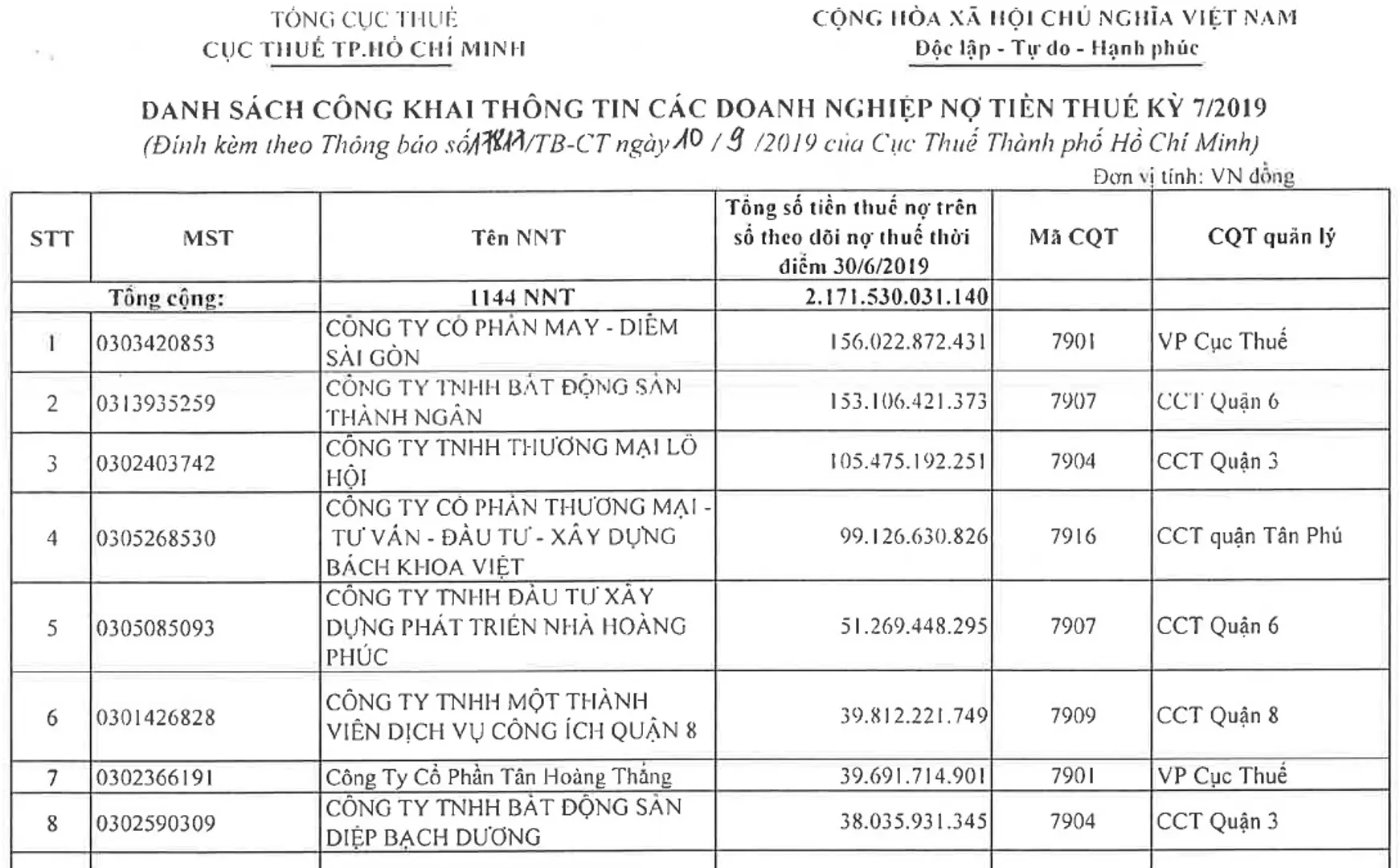 Chuyện nợ thuế của các doanh nghiệp