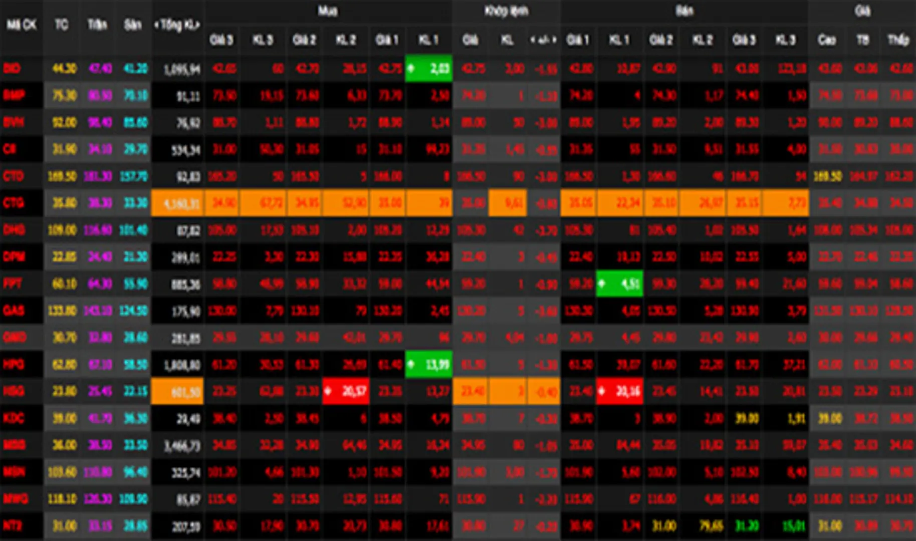 Sự kiện kinh tế tuần: Vừa thiết lập mốc kỷ lục, VN-Index đã "lao dốc"