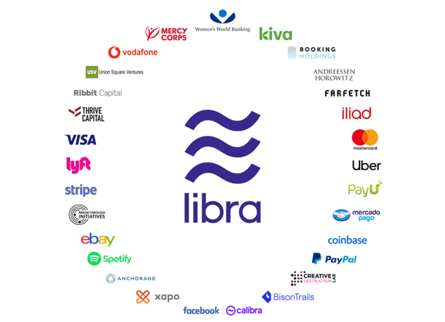 Facebook sẽ ra mắt tiền ảo Libra vào năm 2020