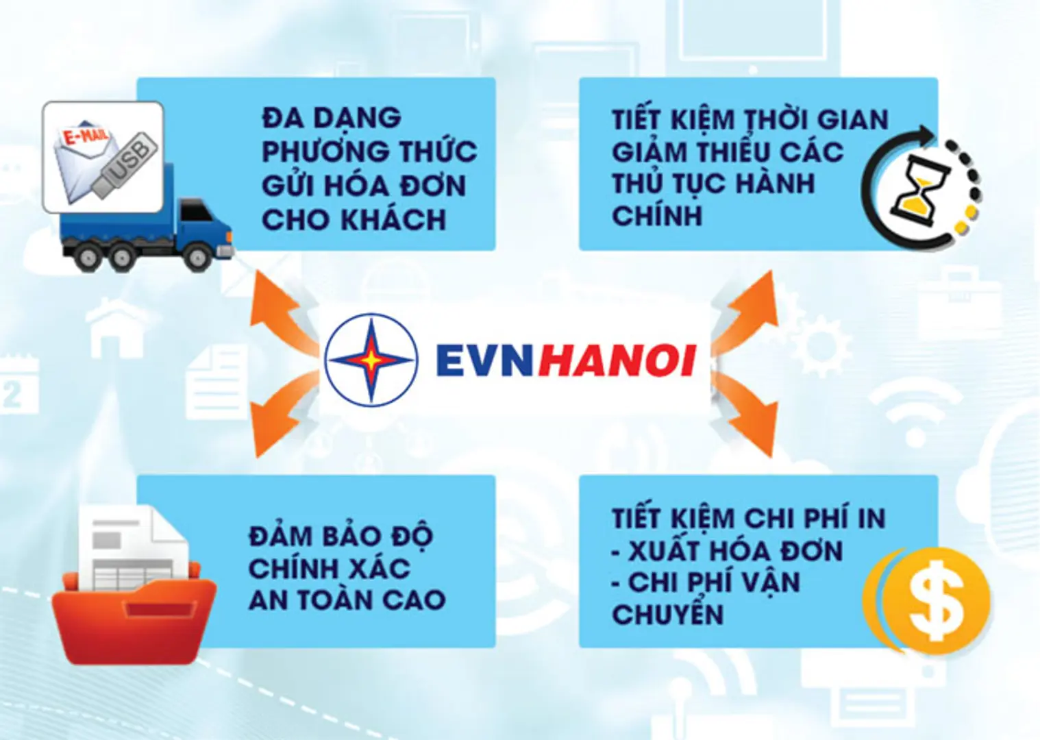 Điện tử hóa cung cấp các dịch vụ điện: Hà Nội đi tiên phong