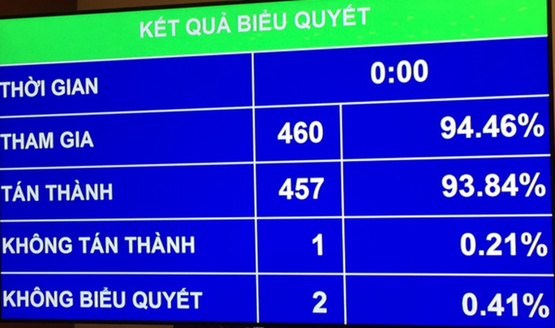 Sự kiện kinh tế tuần: Chính thức luật hóa đặt cược thể thao