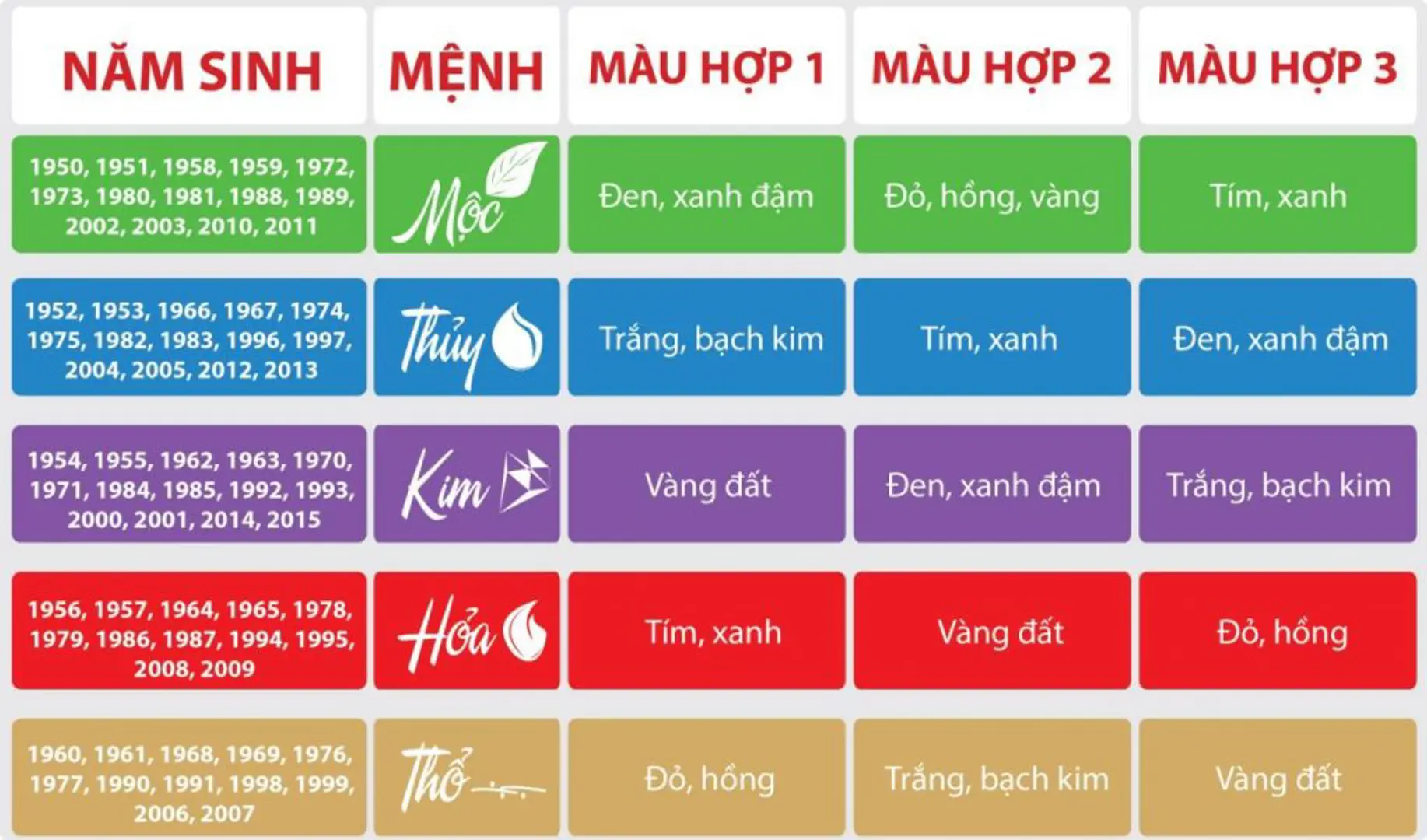 Cách chọn hướng nhà chung cư theo phong thủy