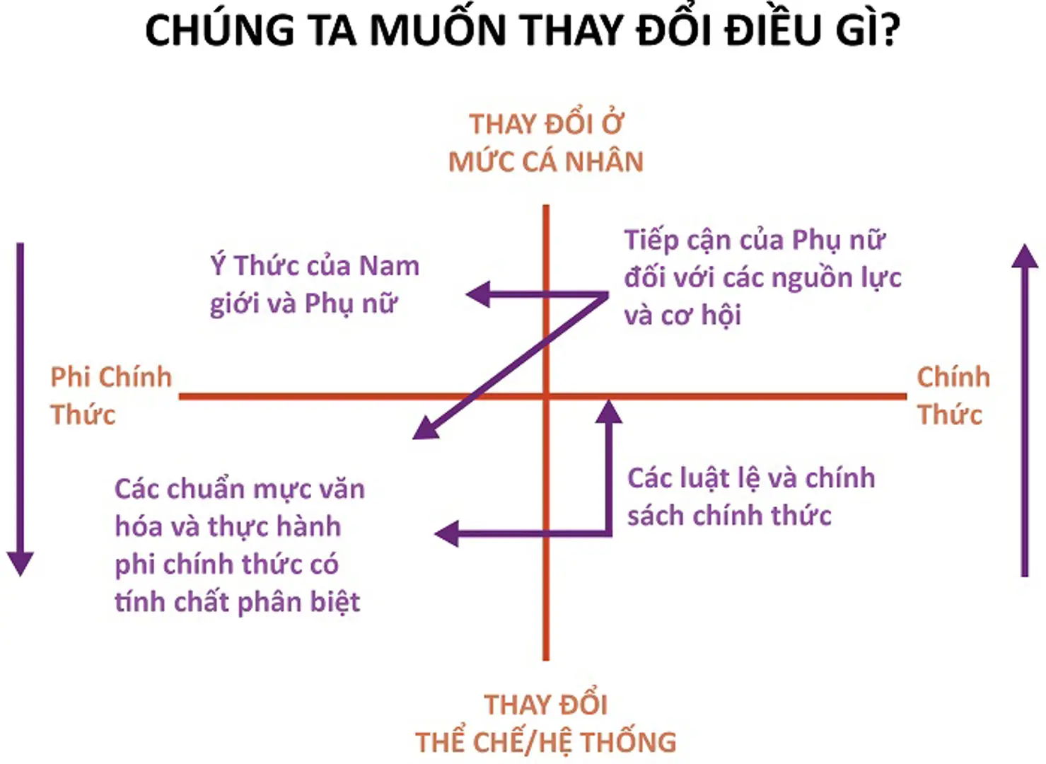 Bình đẳng giới: Lợi thế cạnh tranh của doanh nghiệp