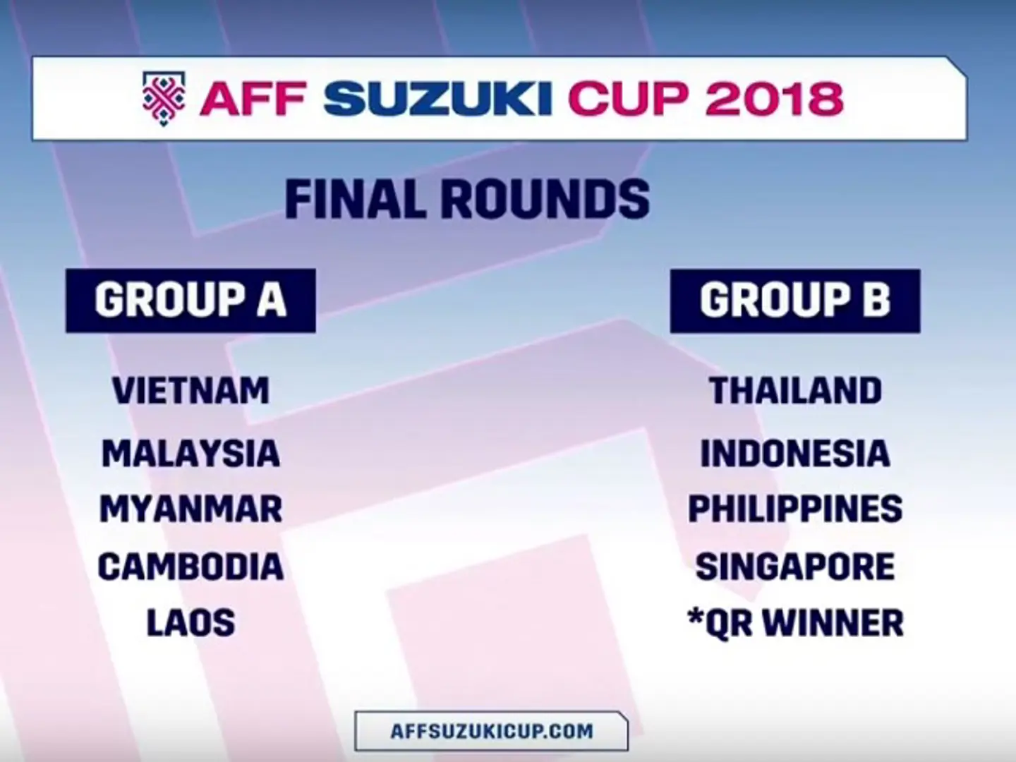 Bốc thăm AFF Cup 2018: Việt Nam cùng bảng với Malaysia, Myanmar