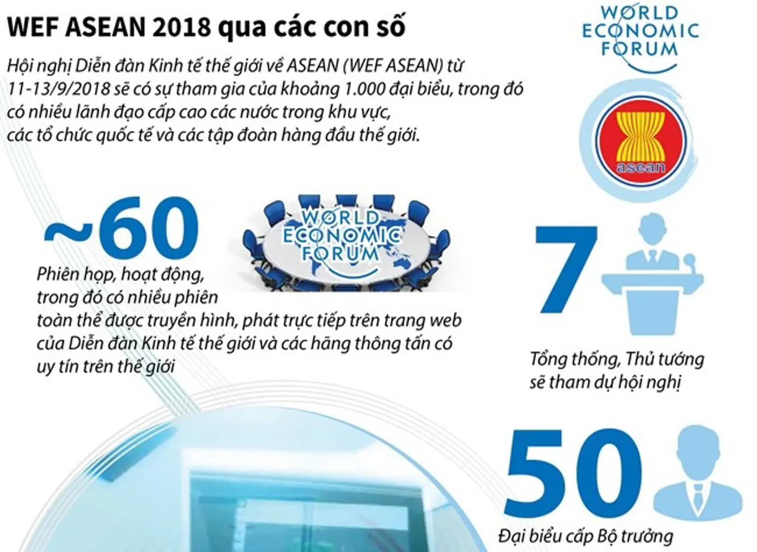 [Infographics] Hội nghị WEF ASEAN năm 2018 qua các con số