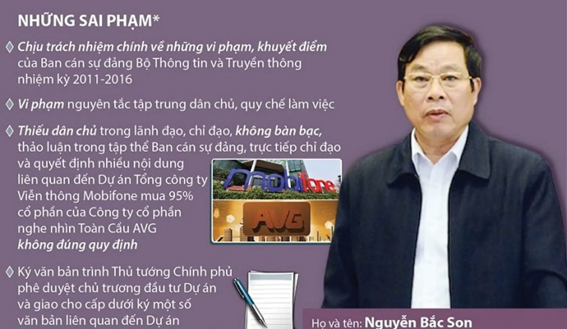 [Infographics] Khởi tố, bắt tạm giam đối với bị can Nguyễn Bắc Son, Trương Minh Tuấn