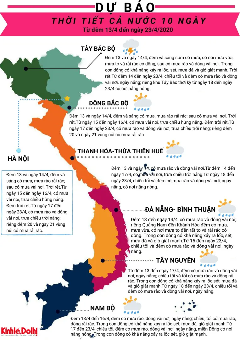 Dự báo thời tiết 10 ngày tới