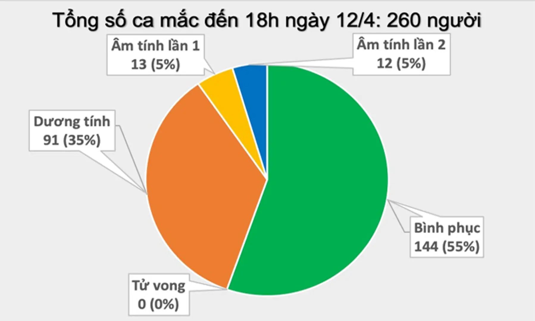 Thêm 2 ca nhiễm Covid-19 mới ở Mê Linh, 1 trường hợp là vợ bệnh nhân 254