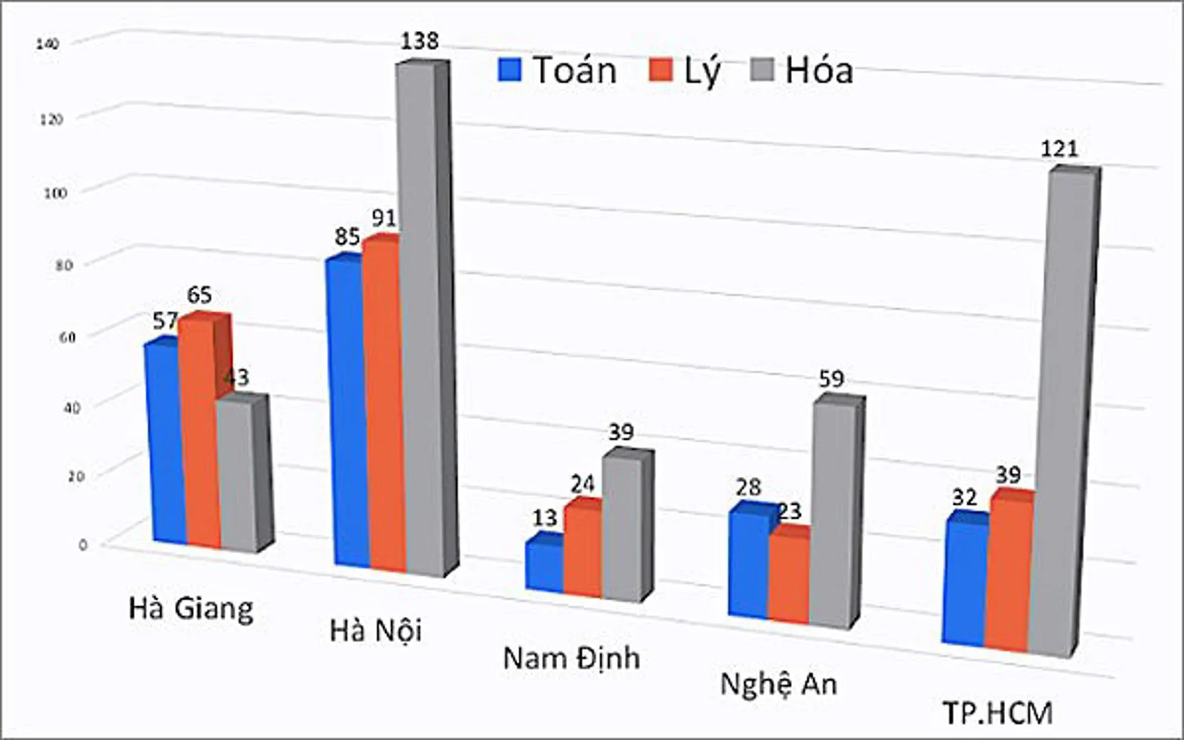 Thủ tướng chỉ đạo xử lý nghiêm sai phạm về kết quả thi bất thường tại Hà Giang