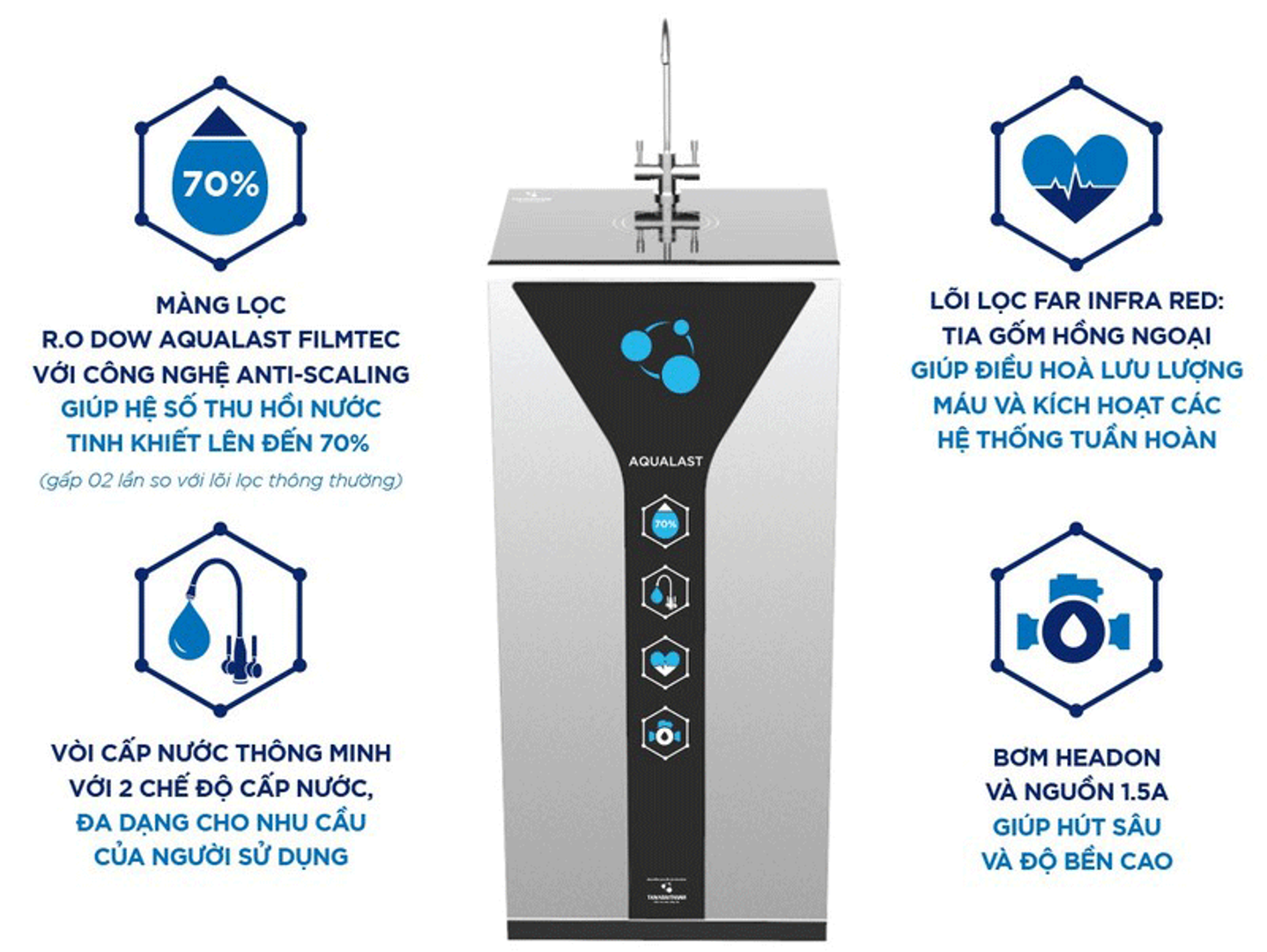 Máy lọc nước nào tốt nhất hiện nay