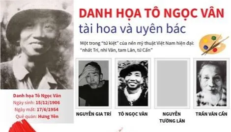 [Infographics] Danh họa Tô Ngọc Vân tài hoa và uyên bác