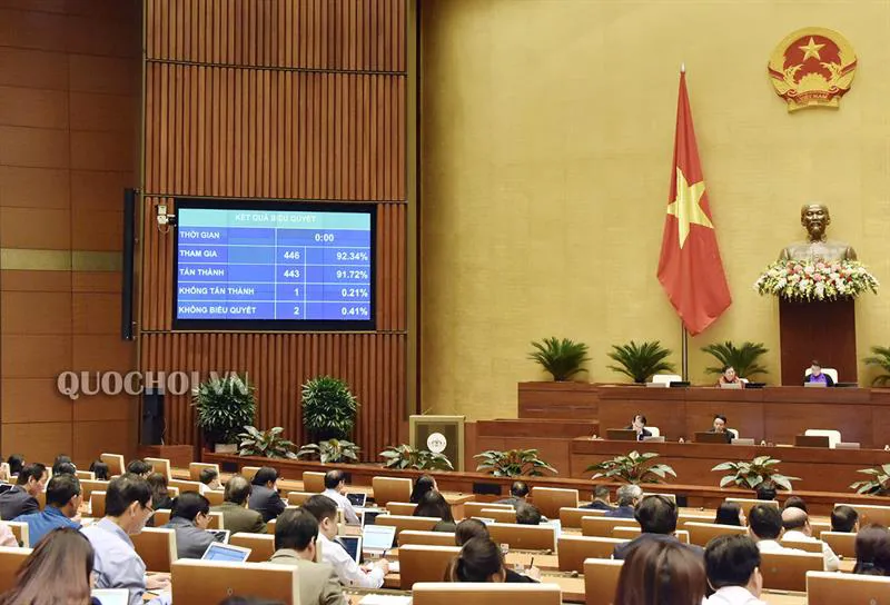 91,72% đại biểu Quốc hội tán thành dự án Luật Dân quân tự vệ (sửa đổi)