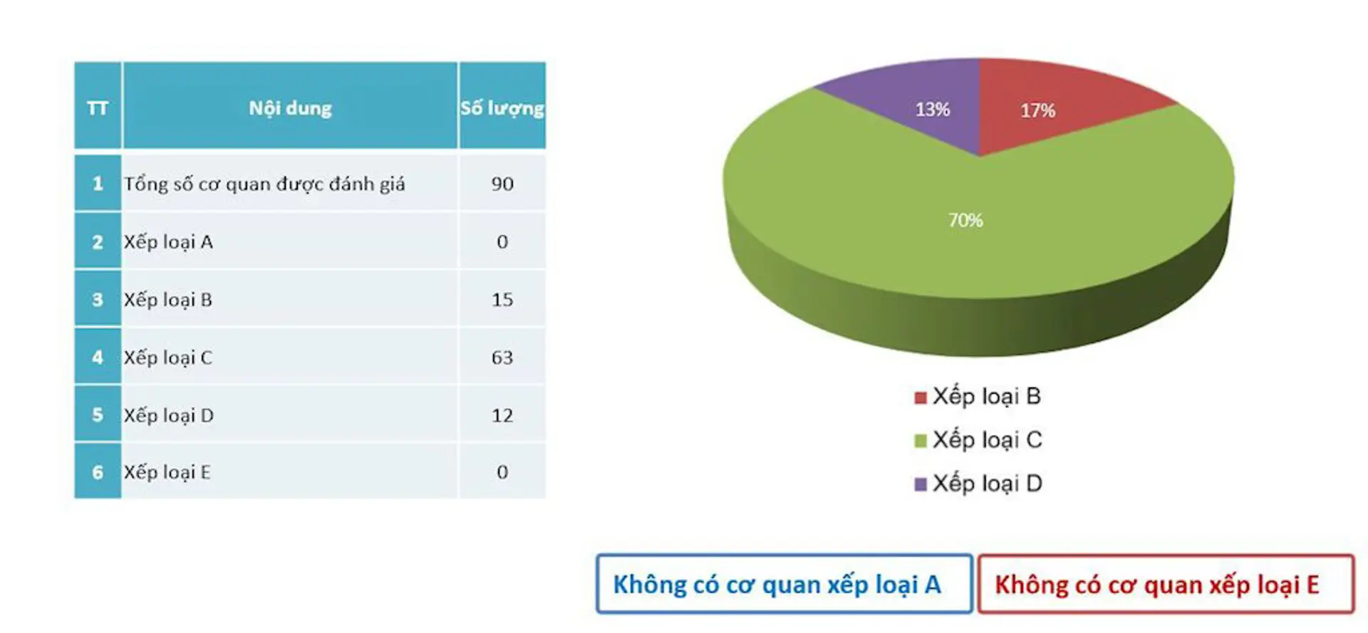 Bộ TT&TT công bố mức độ an toàn thông tin mạng trong cơ quan nhà nước