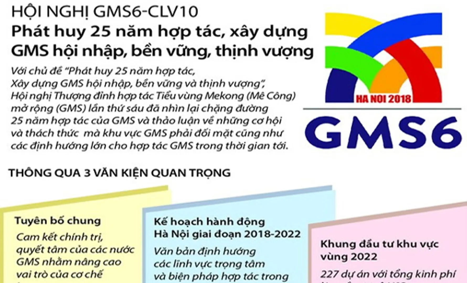 [Infographics] Phát huy 25 năm hợp tác, xây dựng GMS