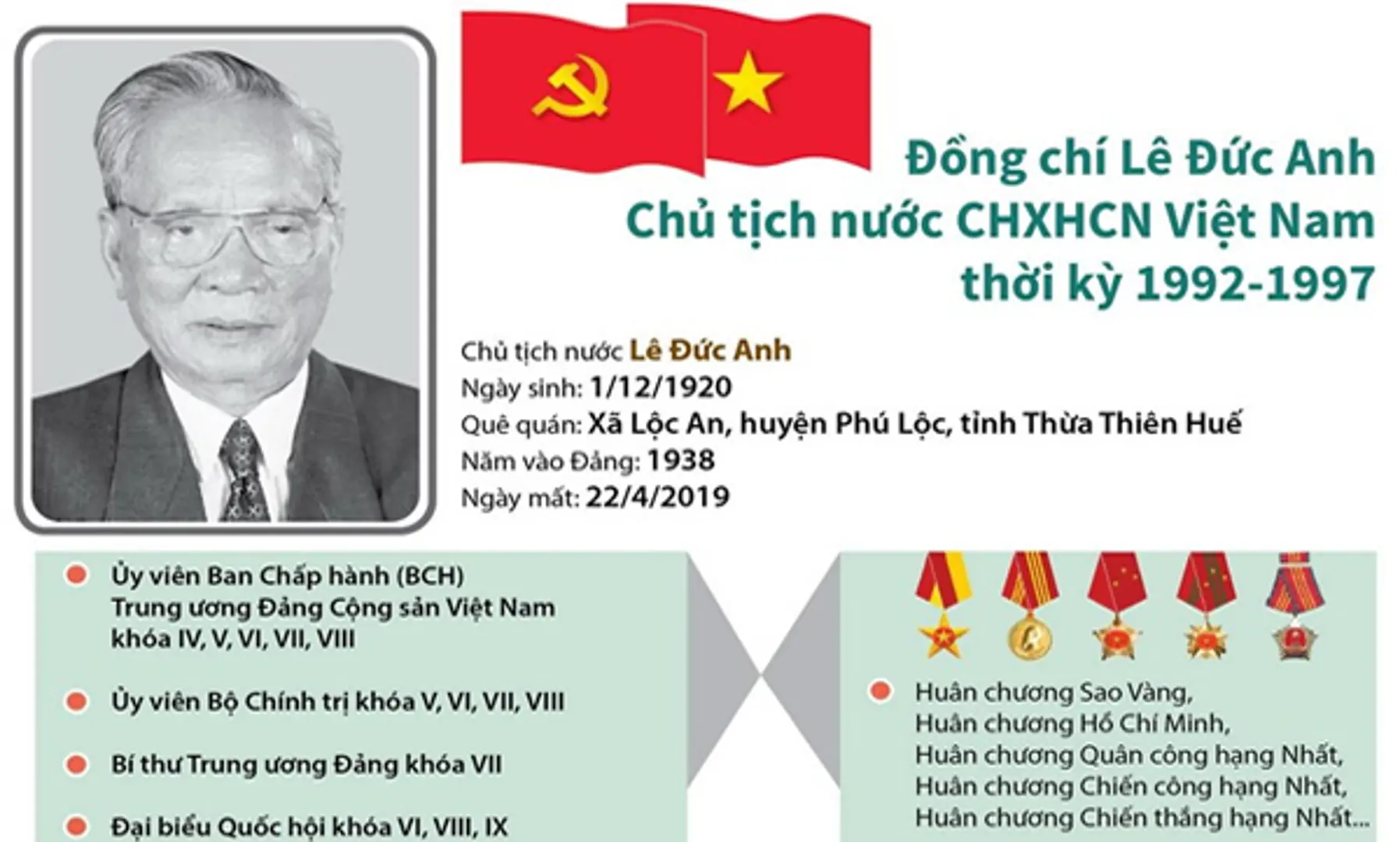 [Infographics] Tóm tắt quá trình công tác của đồng chí Lê Đức Anh