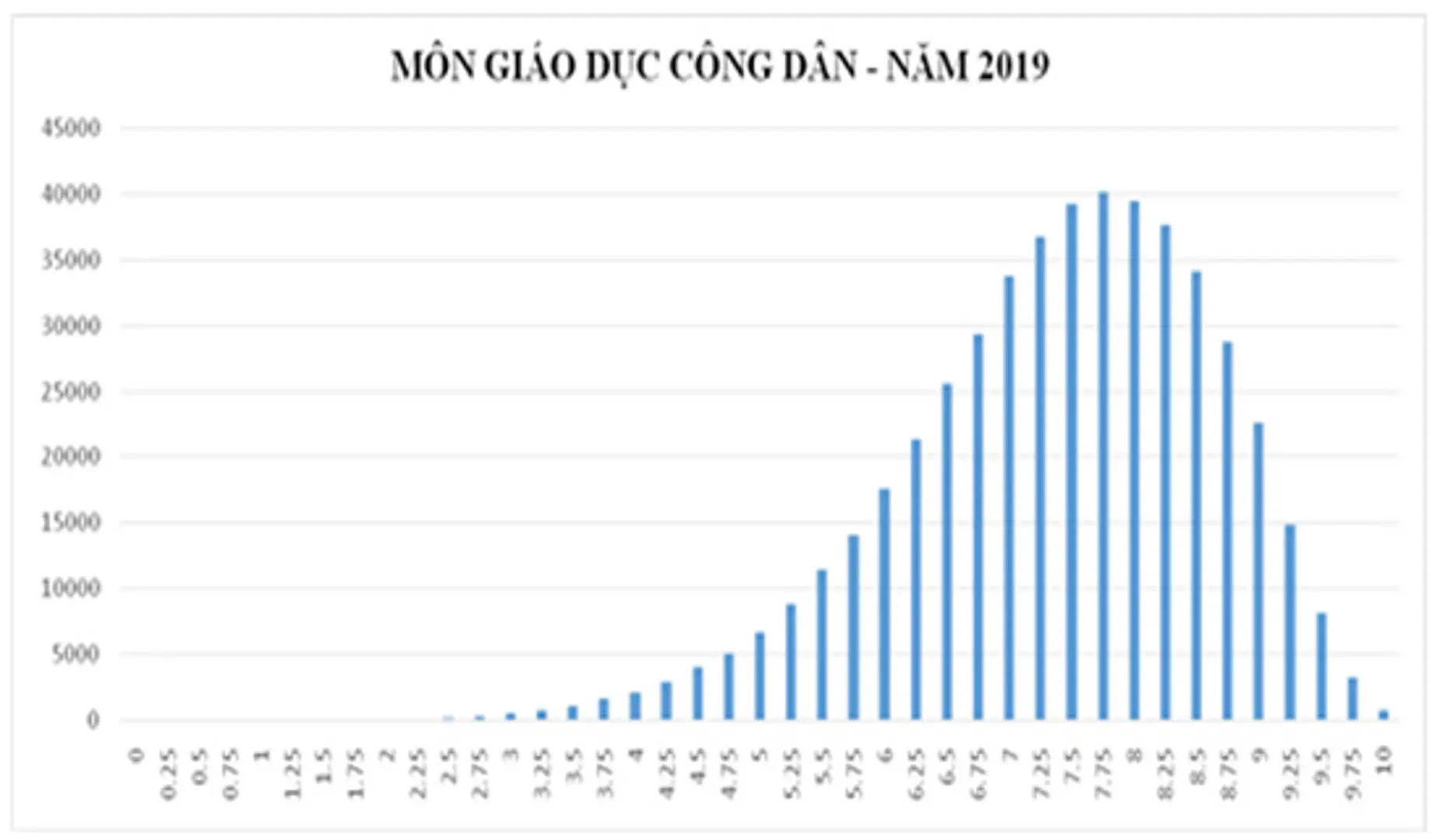 Chuyên gia nhận định như thế nào về phổ điểm thi THPT quốc gia 2019?