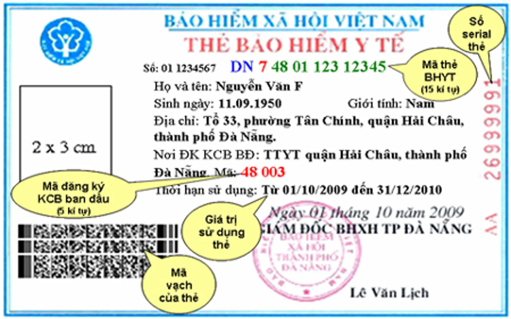 Giải mã ký tự ghi trên thẻ bảo hiểm y tế