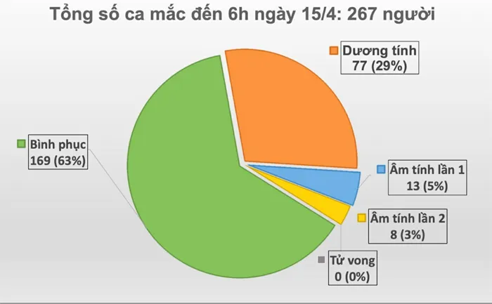 Bệnh nhân CoVid-19 số 267 - 1