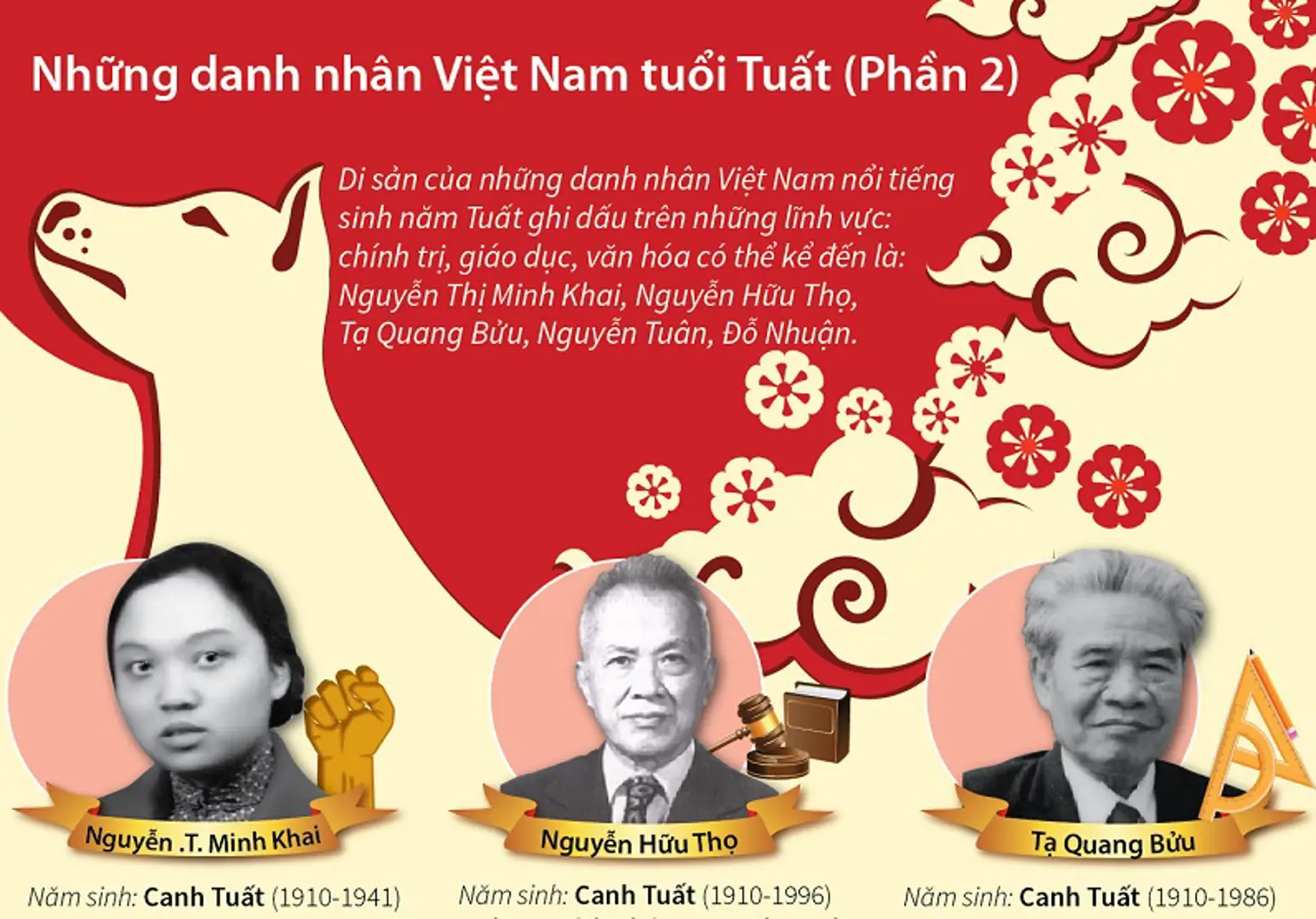 [Infographics] Những danh nhân Việt Nam nổi tiếng sinh năm Tuất