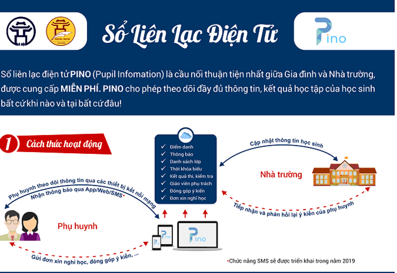 Hà Nội: Phụ huynh đã sử dụng “Sổ liên lạc điện tử” miễn phí đúng cách?