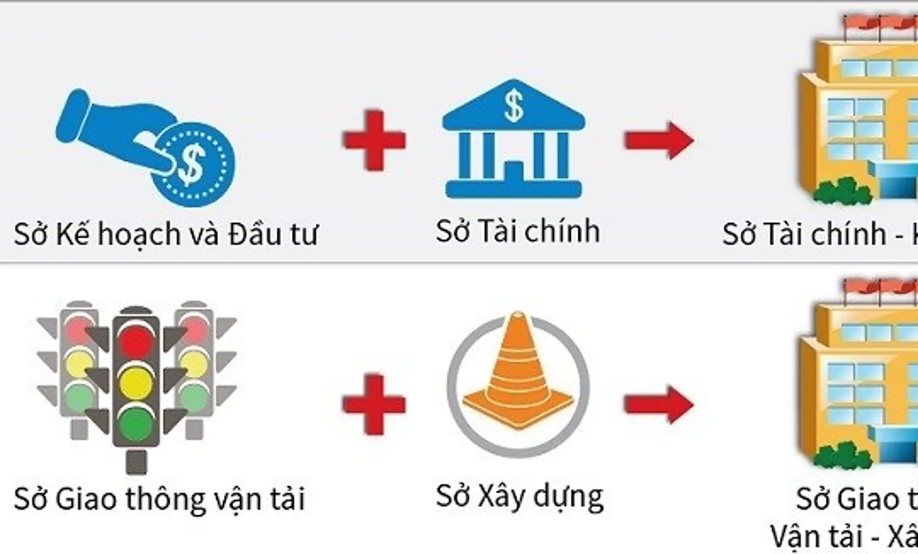 Bộ Nội vụ đề nghị các tỉnh tạm dừng sáp nhập sở