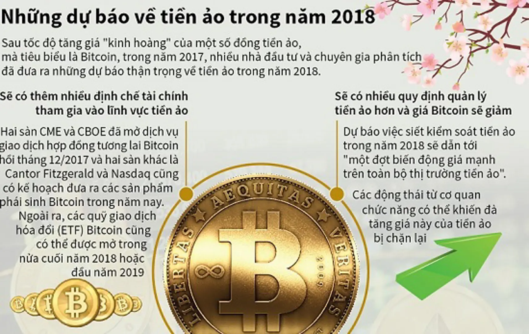 [Infographics] Những dự báo về tiền ảo trong năm 2018