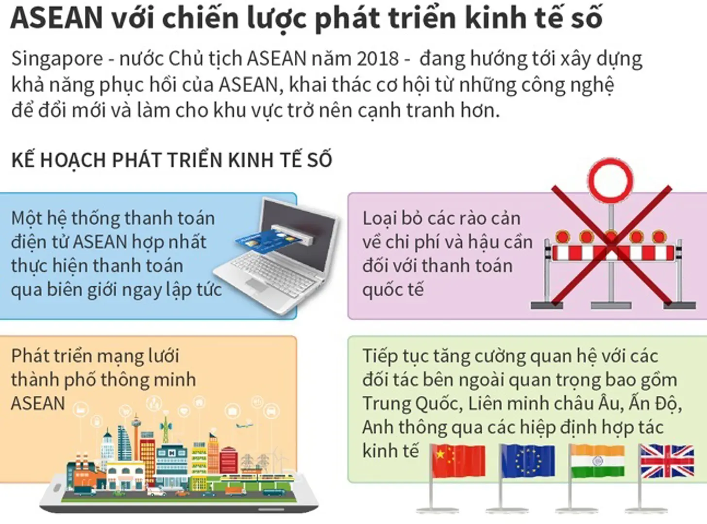 ASEAN với chiến lược phát triển kinh tế số