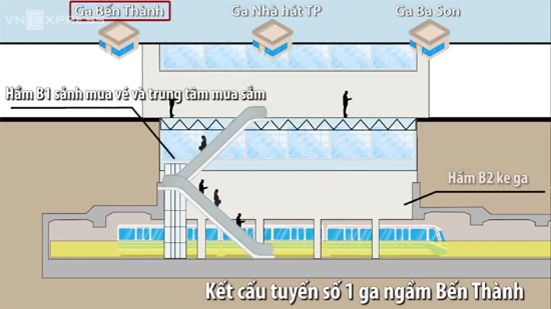 3 nhà ga dưới lòng đất của tuyến metro Bến Thành - Suối Tiên