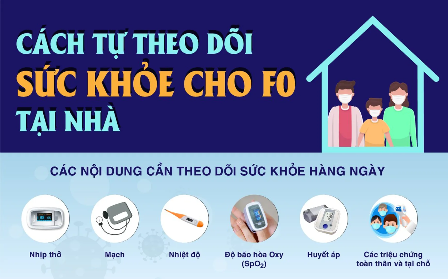 [Infographic] Cách tự theo dõi sức khỏe cho F0 tại nhà