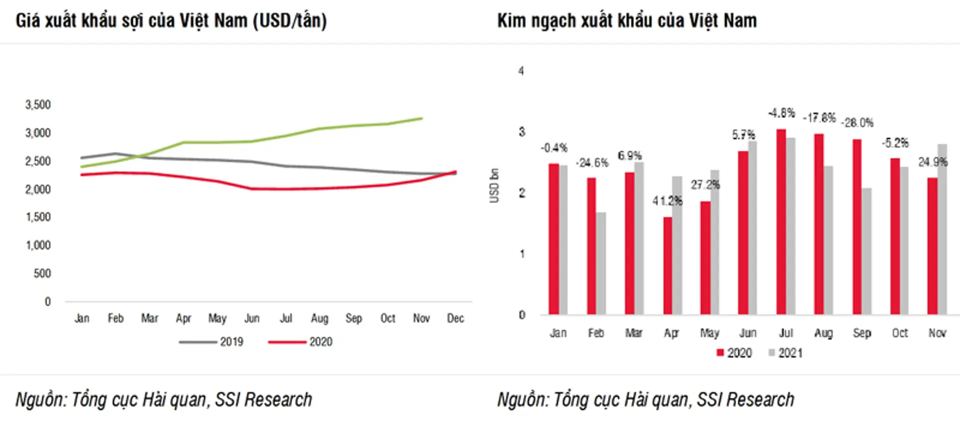 Chứng khoán hôm nay (6/1): Khuyến nghị những cổ phiếu nên đầu tư trong năm 2022