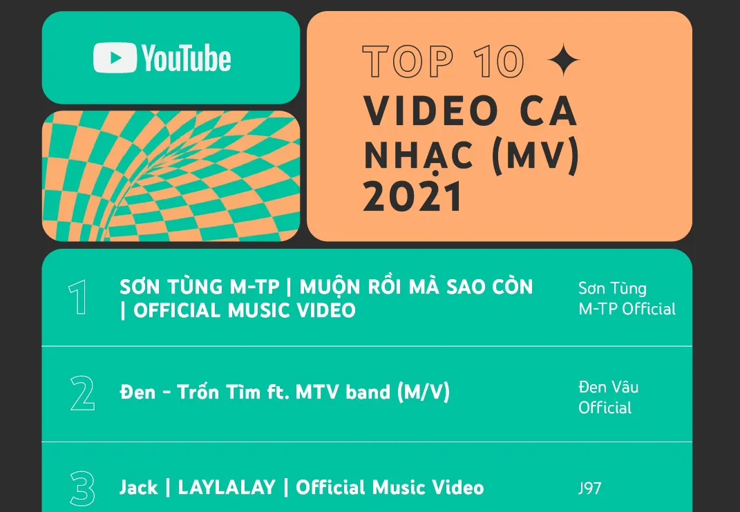 Những video nào "đỉnh" nhất Youtube Việt năm 2021?