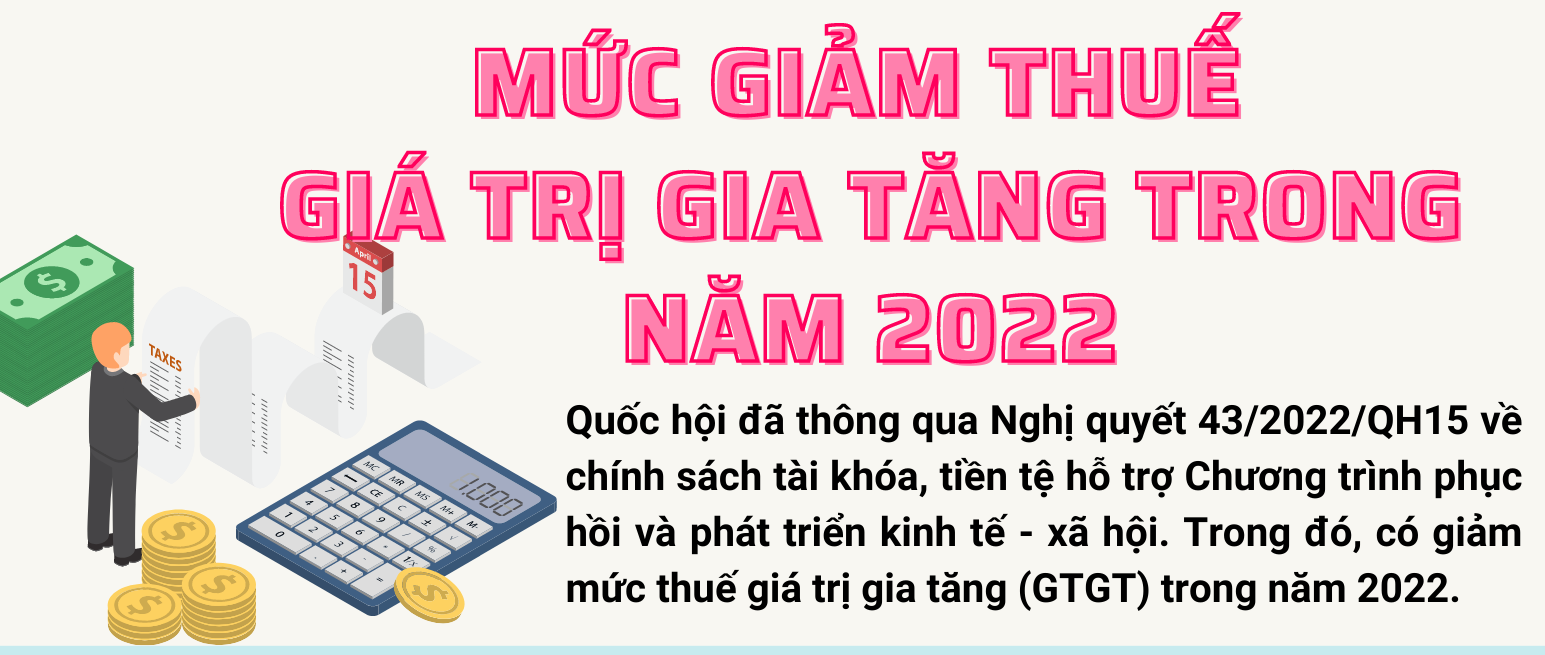 Chi tiết mức giảm thuế giá trị gia tăng trong năm 2022