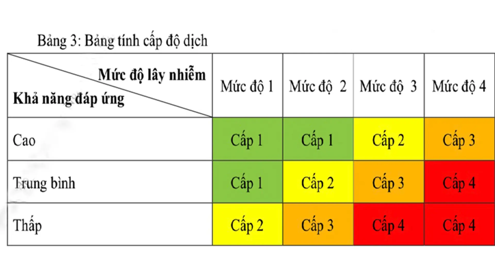 Thêm chỉ số tỷ lệ ca Covid-19 phải thở ô xy, tử vong 