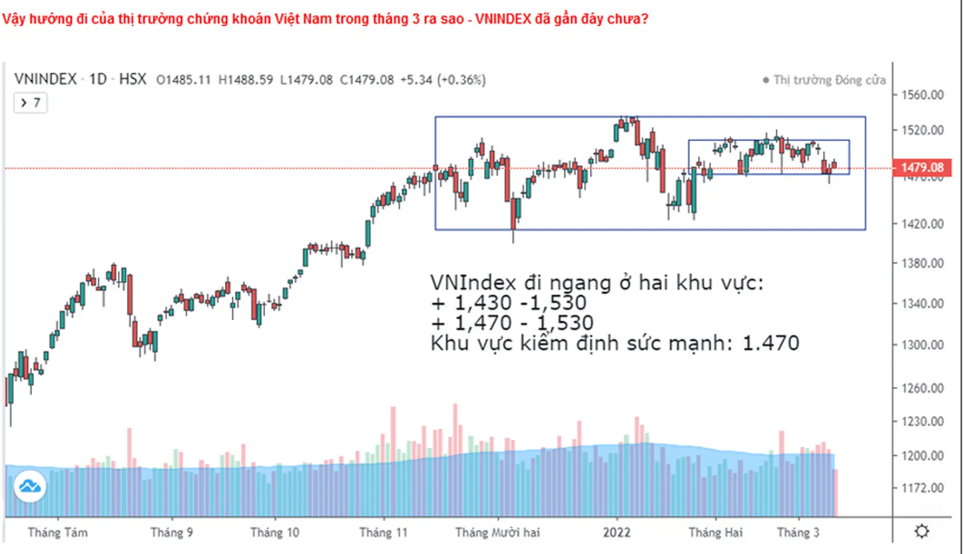 FED tăng lãi suất ảnh hưởng thế nào đến thị trường chứng khoán Việt Nam?