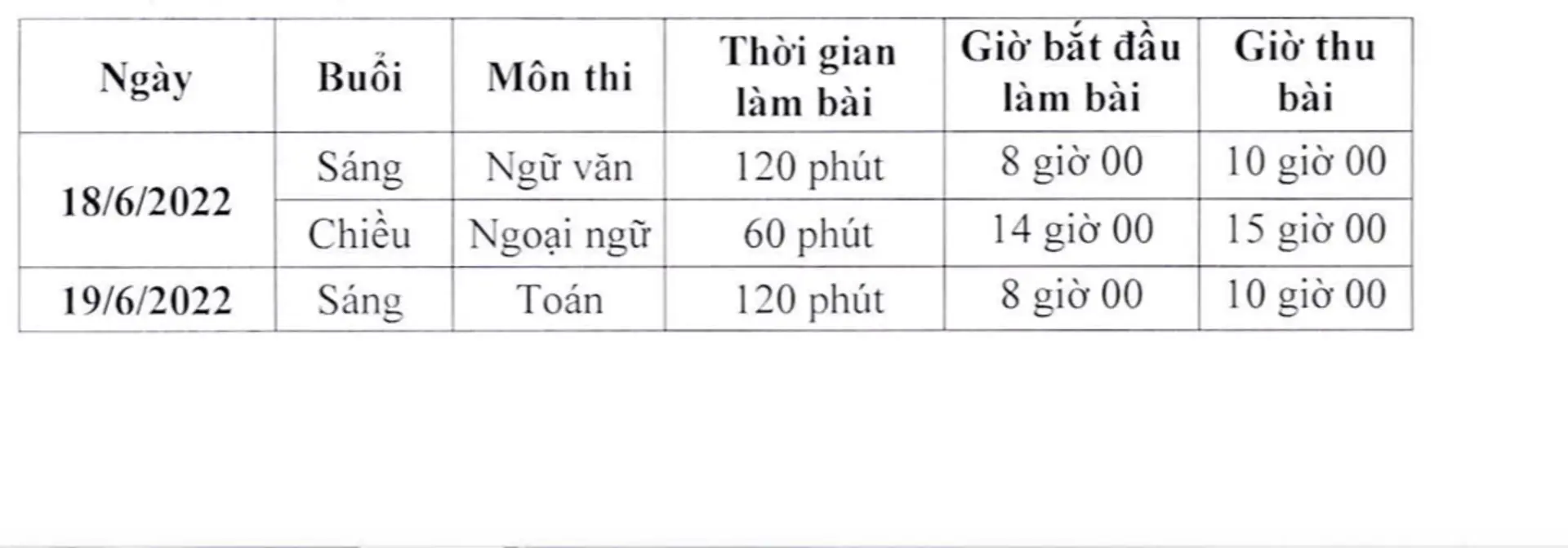 Lịch thi chi tiết vào lớp 10 năm học 2022- 2023