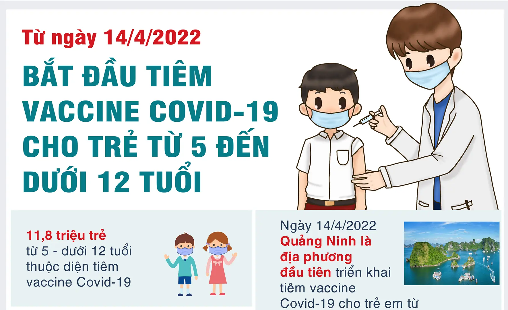 Bắt đầu tiêm vaccine Covid-19 cho trẻ từ 5 - dưới 12 tuổi