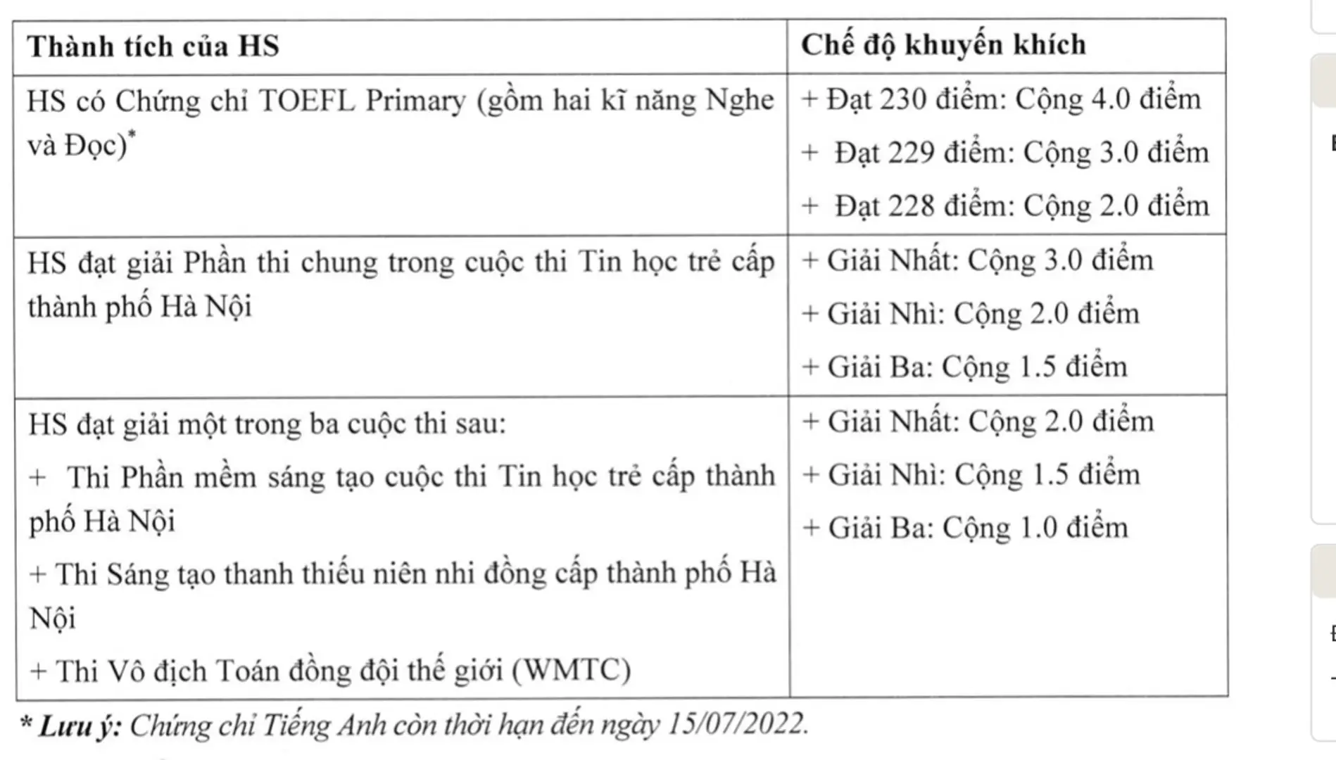 Chế độ cộng điểm khuyến khích với tuyển sinh lớp 6