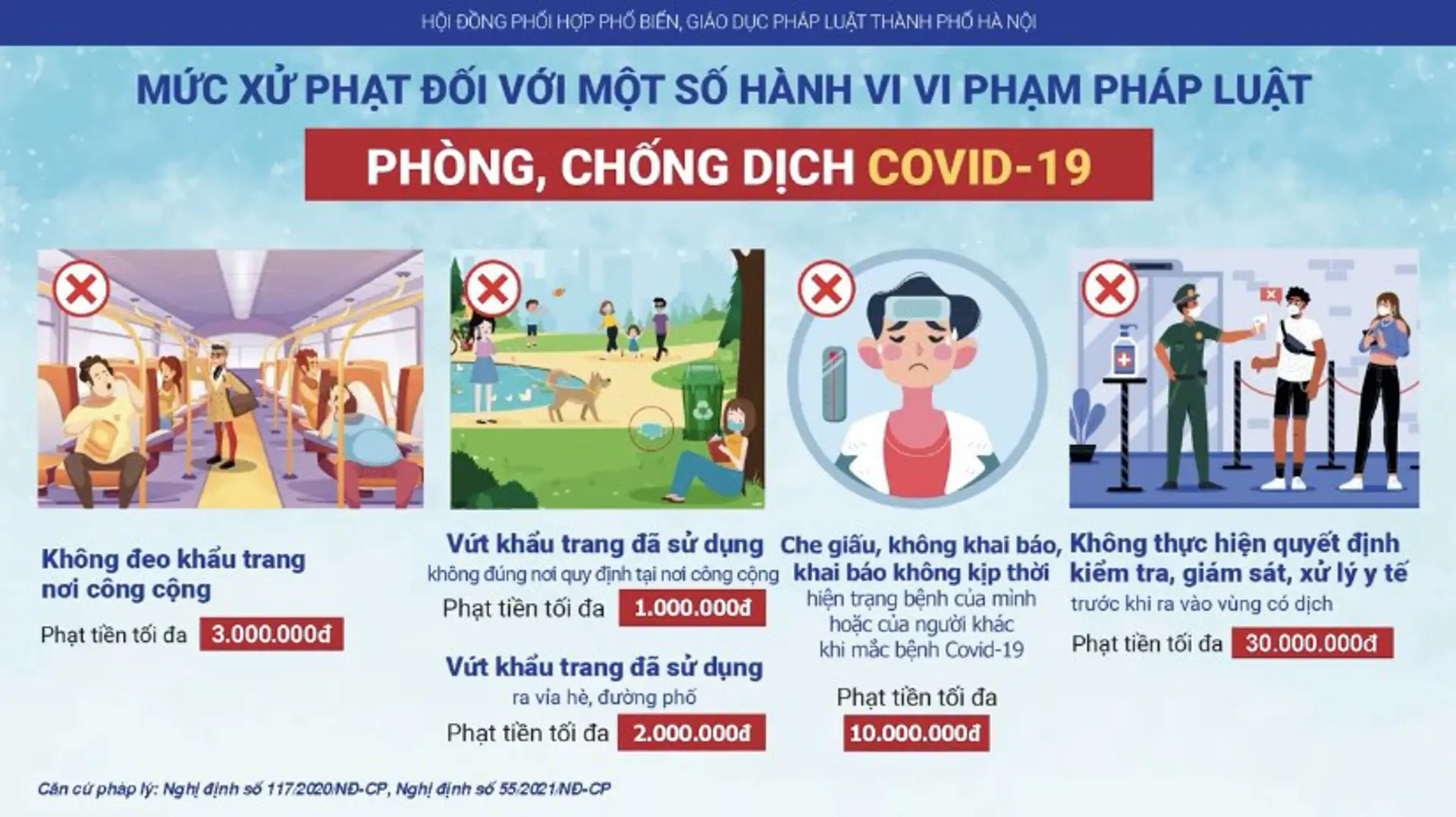 [Infographic] Quy định xử phạt vi phạm pháp luật trong phòng, chống dịch 