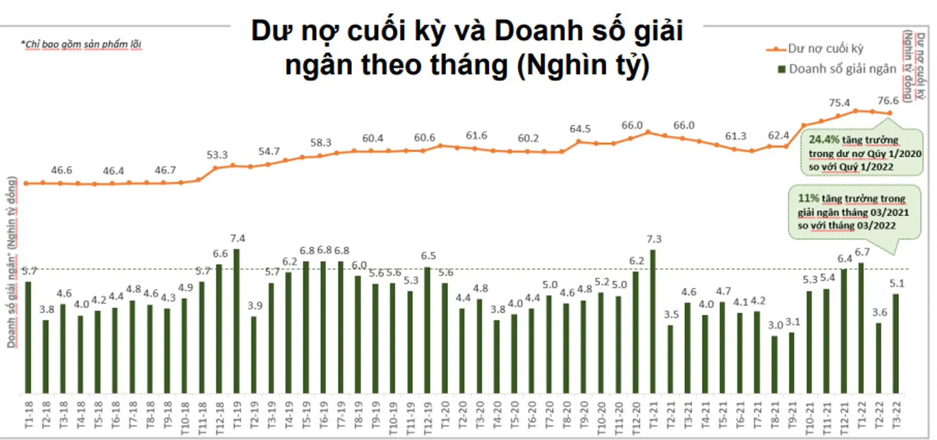 Thị trường tài chính tiêu dùng hồi phục, công ty tài chính tăng tốc mạnh mẽ