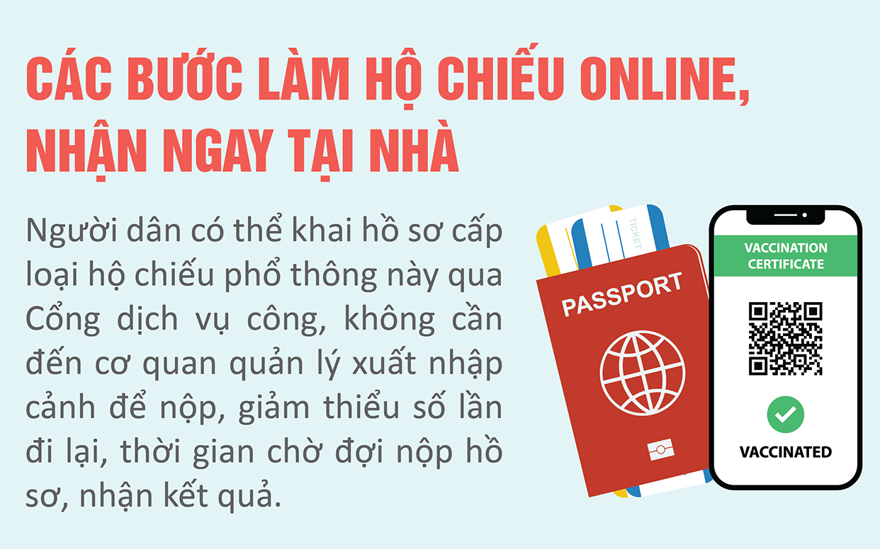 Chi tiết các bước làm hộ chiếu online, nhận ngay tại nhà