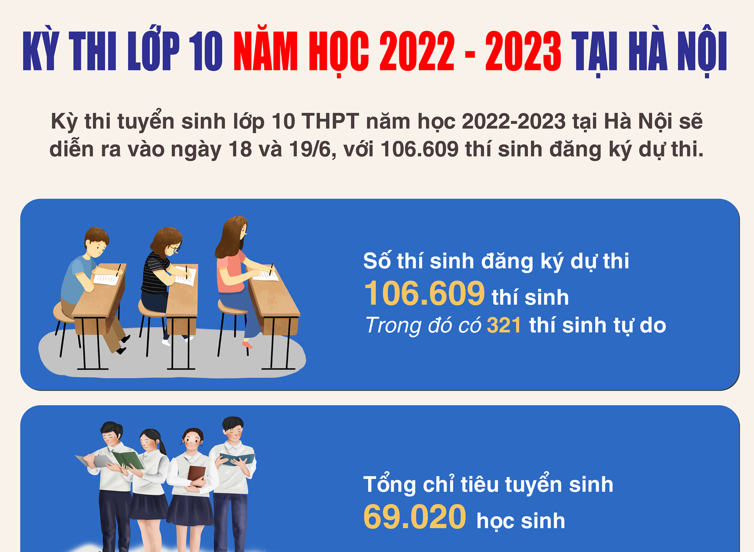 Kỳ thi tuyển sinh vào lớp 10 công lập năm học 2022-2023 tại Hà Nội