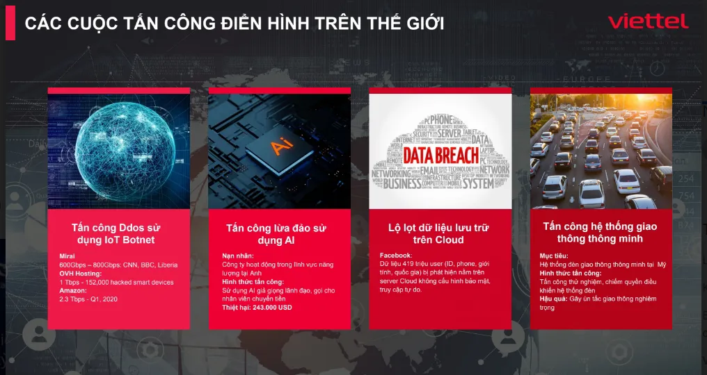 Các hình thức tấn công phổ biến hiện nay được Vietel đưa ra trong khuôn khổ hội nghị.
