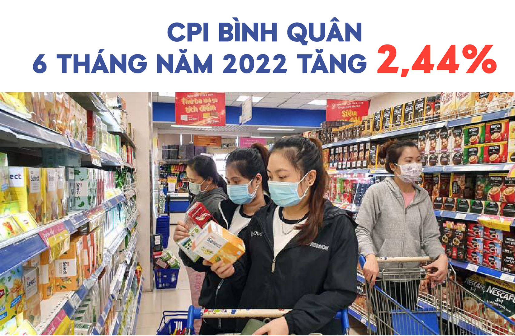 CPI bình quân 6 tháng năm 2022 tăng 2,44%