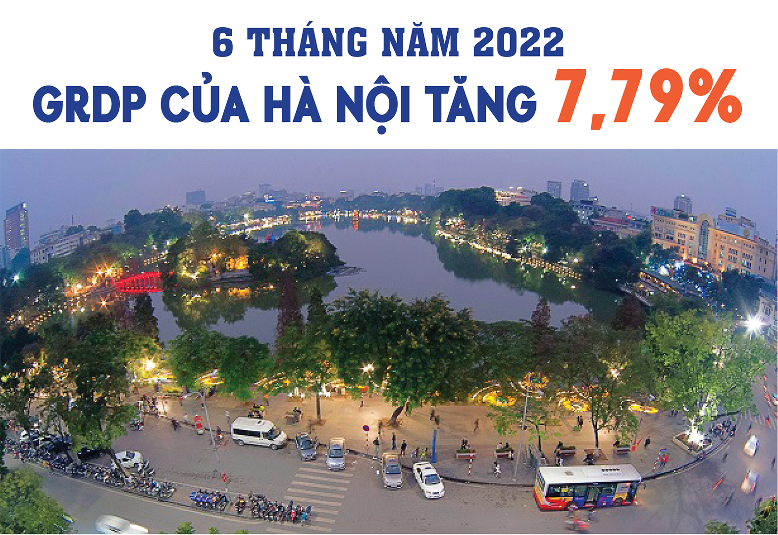 GRDP của Hà Nội tăng 7,79%