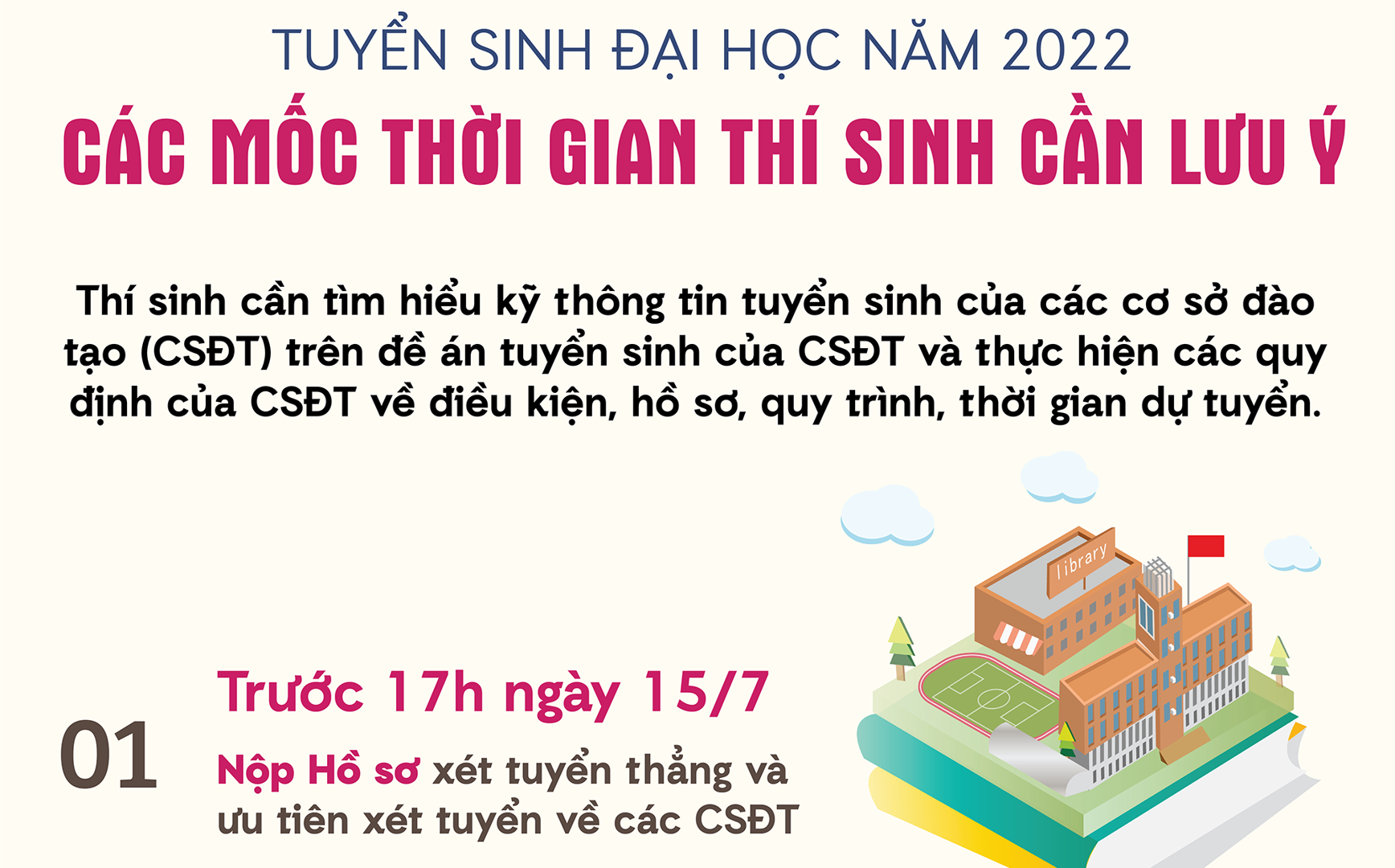  Các mốc thời gian thí sinh cần lưu ý