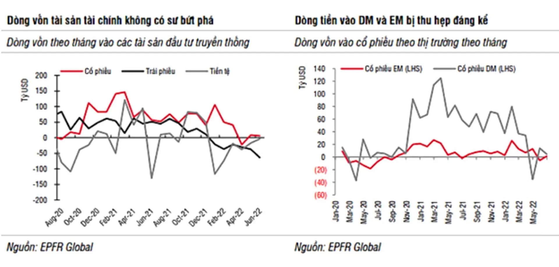 Chứng khoán hôm nay 22/7: Thách thức và cơ hội nửa cuối năm 2022