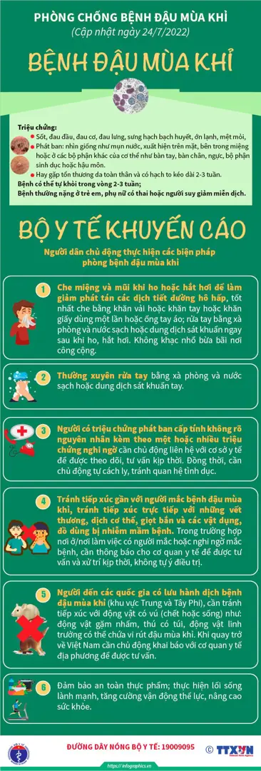 Khuyến cáo phòng chống bệnh đậu mùa khỉ