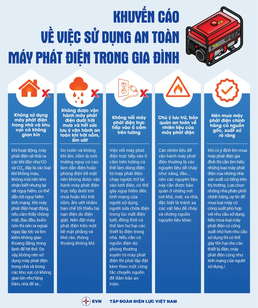 EVN khuyến cáo sử dụng an toàn máy phát điện trong gia đình