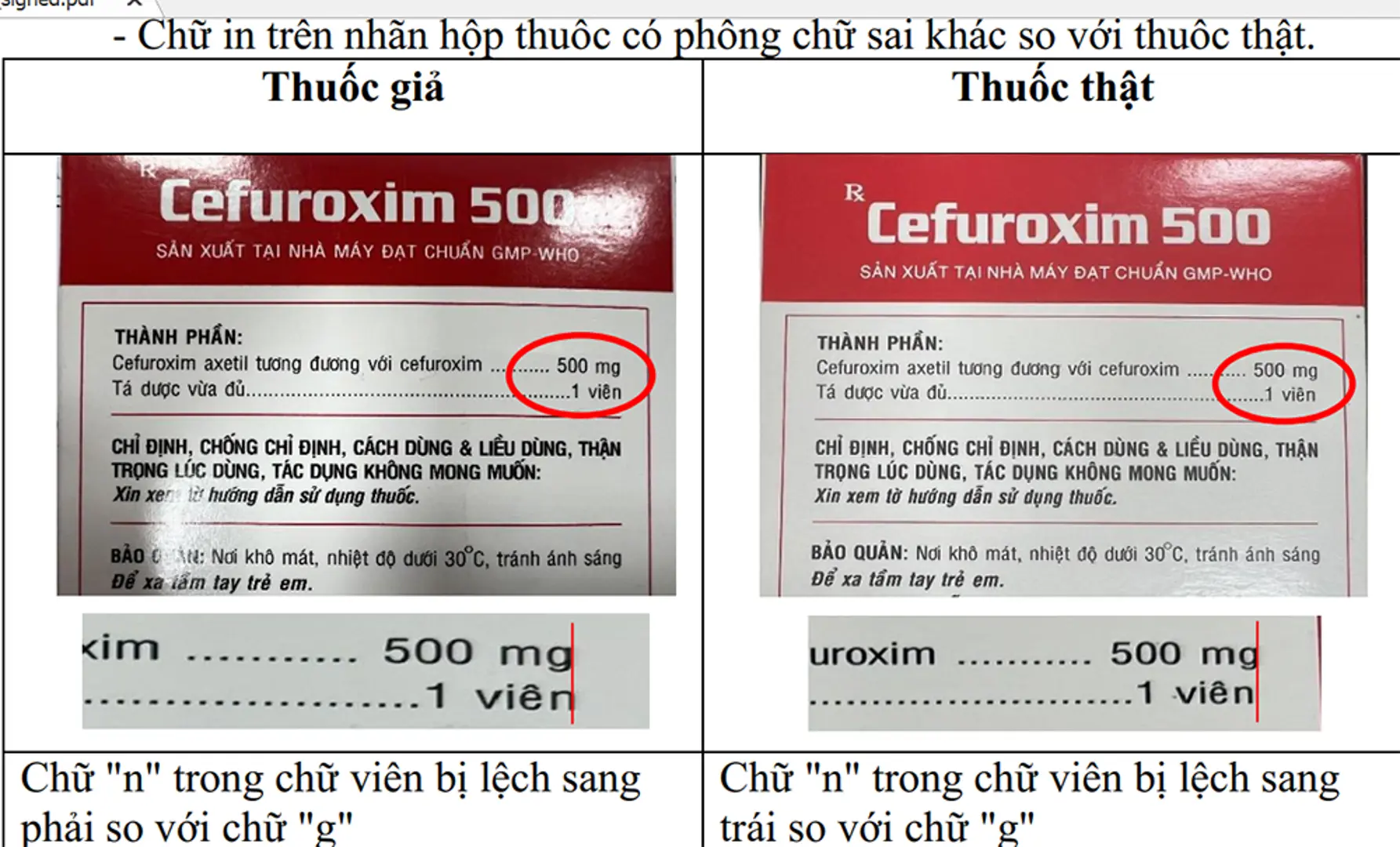 Cách phân biệt Cefuroxim 500 giả với thuốc thật